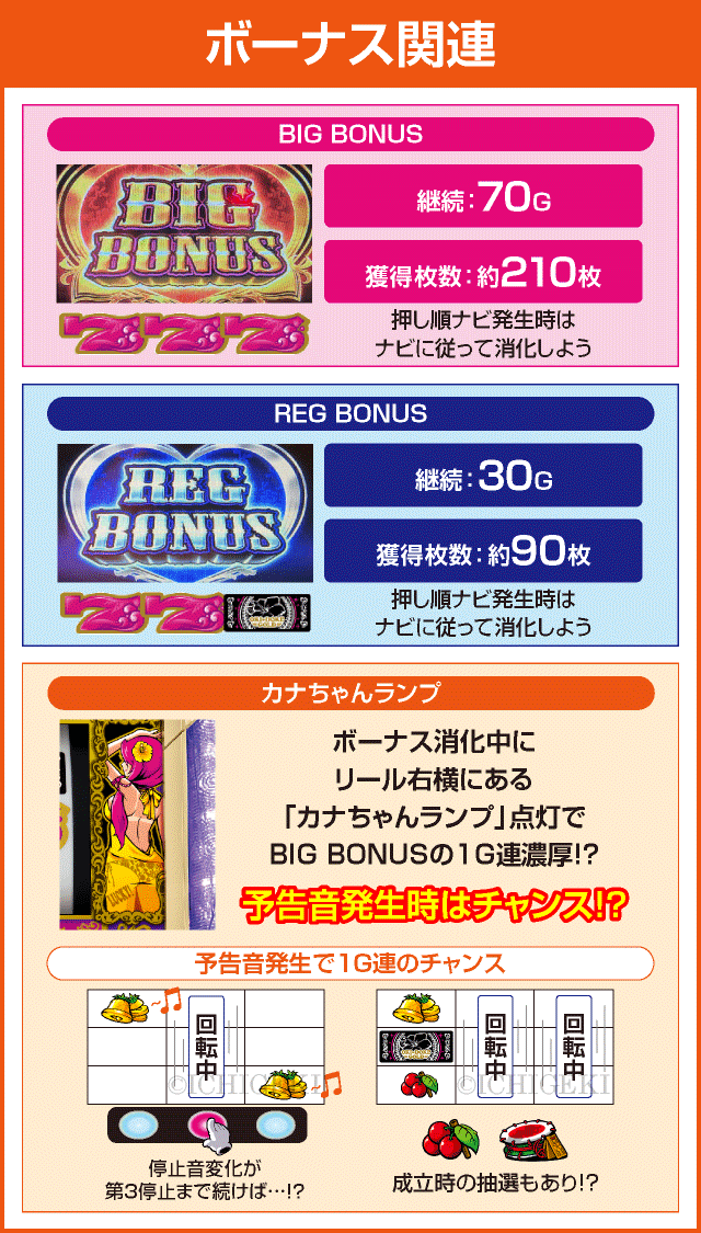 沖ドキ！GOLD-30のピックアップ