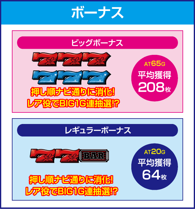 スマスロリノヘブンのピックアップ