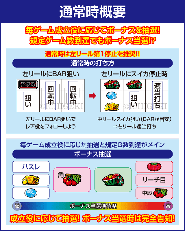 スマスロリノヘブンのピックアップ