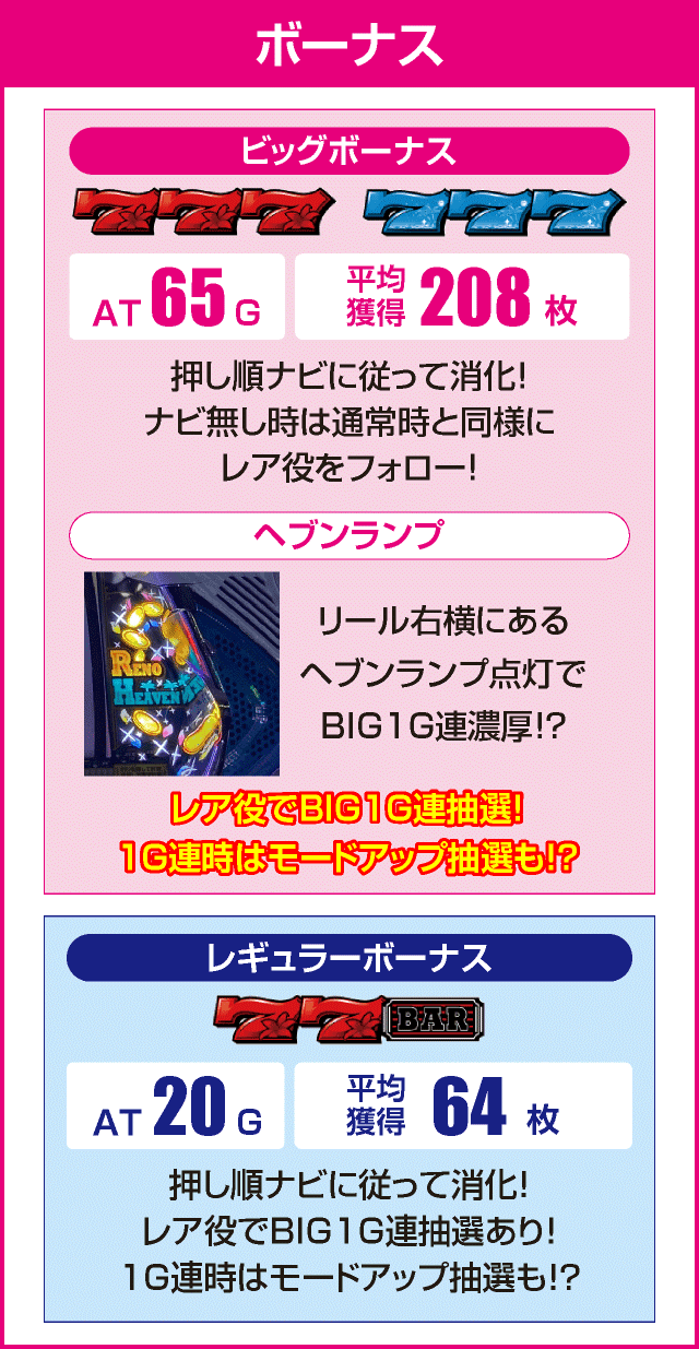 スマスロリノヘブンのピックアップ