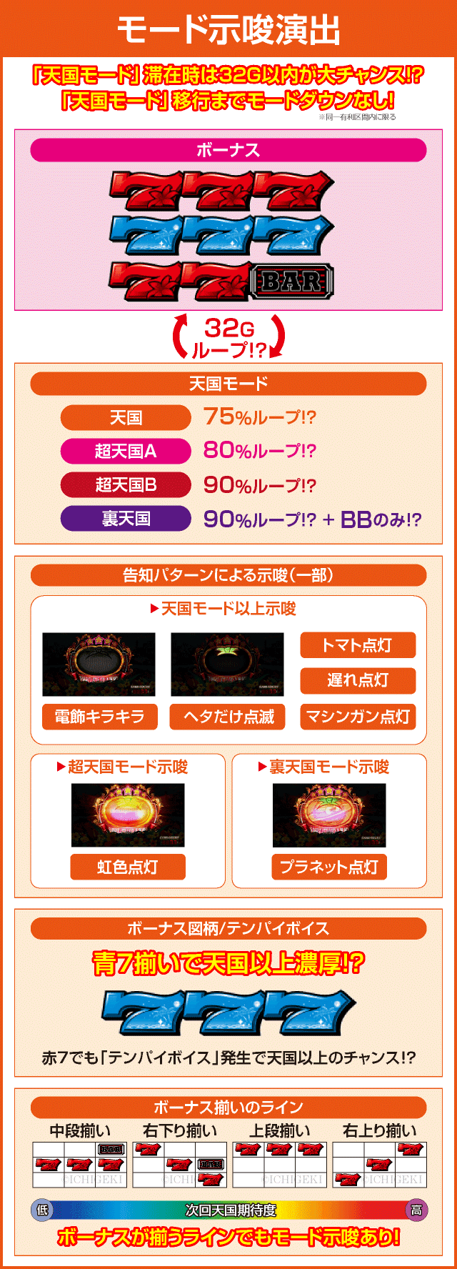 スマスロリノヘブンのピックアップ