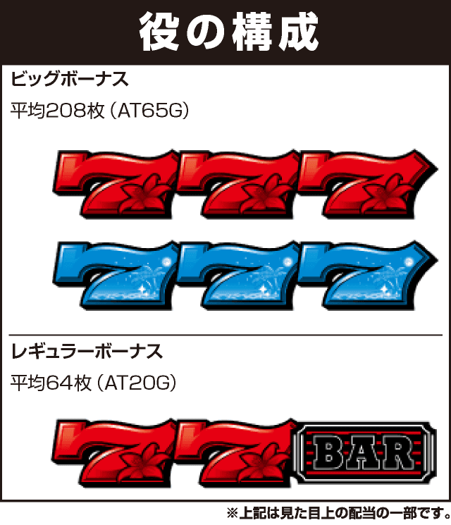 スマスロリノヘブンの役構成