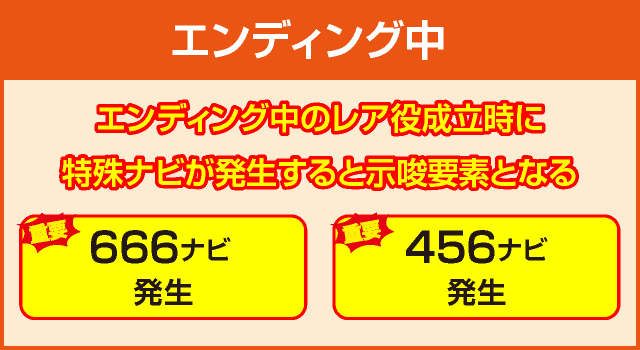 パチスロ 真俺の空の確定演出