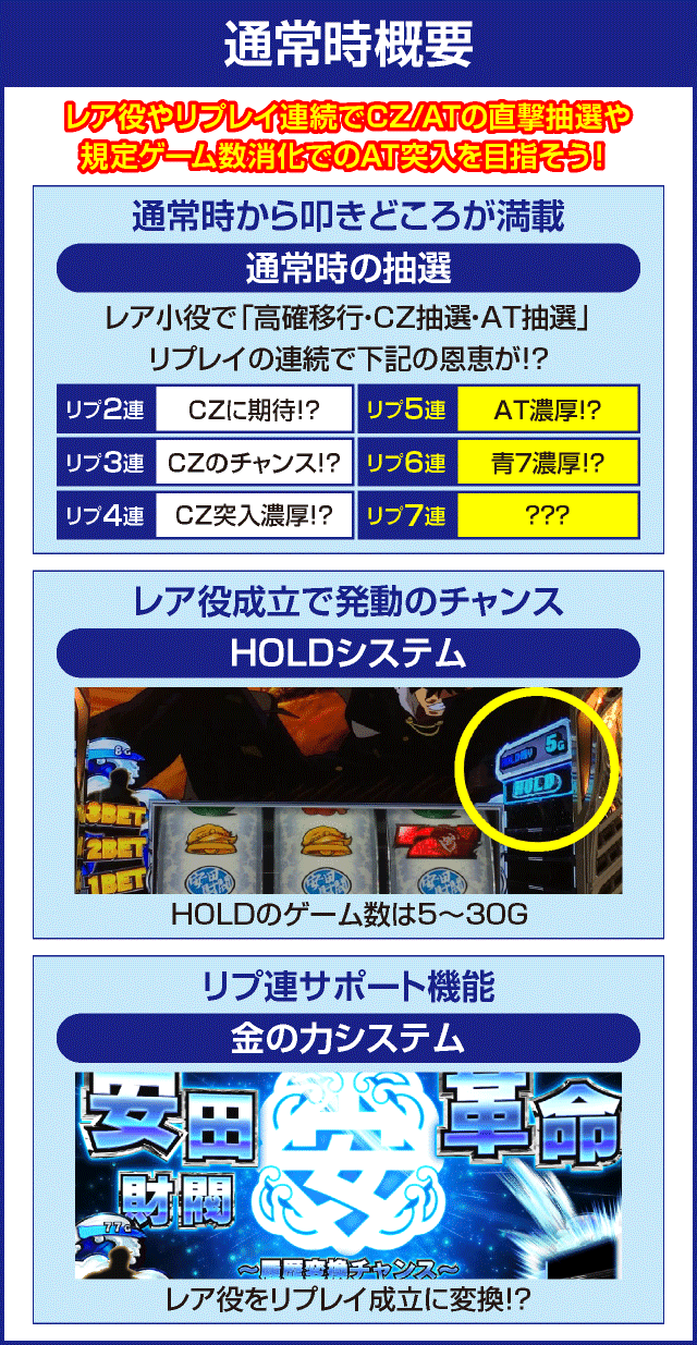 パチスロ 真俺の空のピックアップ