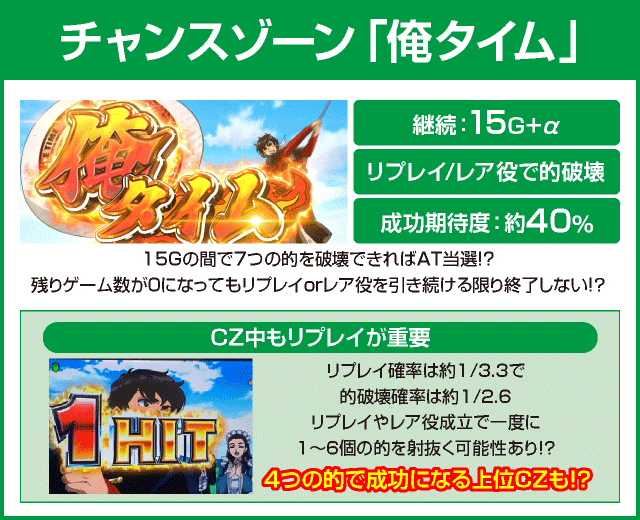 パチスロ 真俺の空のピックアップ