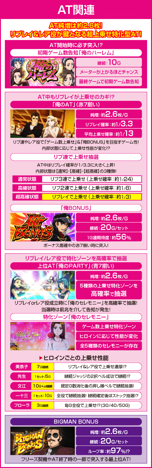 パチスロ 真俺の空のピックアップ