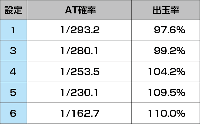 パチスロ 真俺の空のスペック