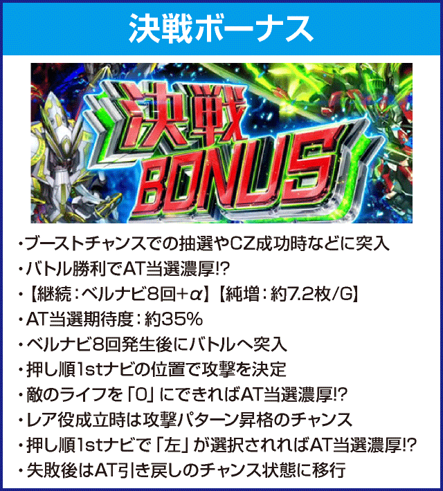 パチスロ 革命機ヴァルヴレイヴのピックアップ