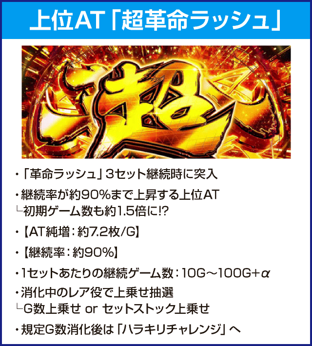 パチスロ 革命機ヴァルヴレイヴのピックアップ