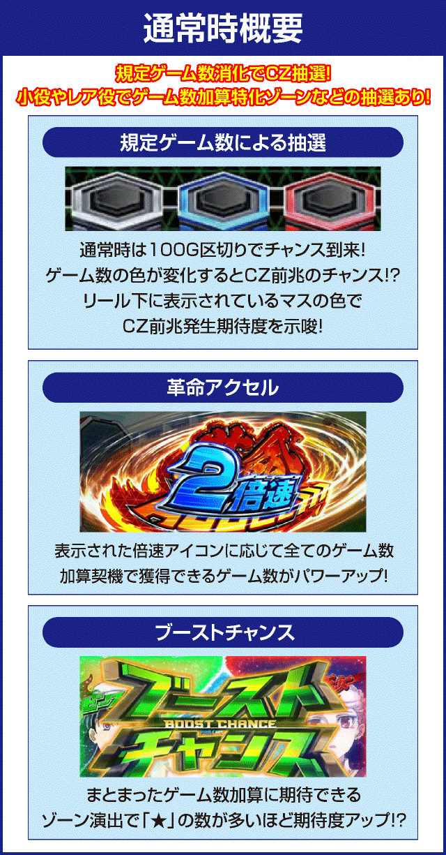 パチスロ 革命機ヴァルヴレイヴのピックアップ