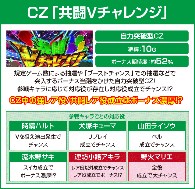 パチスロ 革命機ヴァルヴレイヴのピックアップ