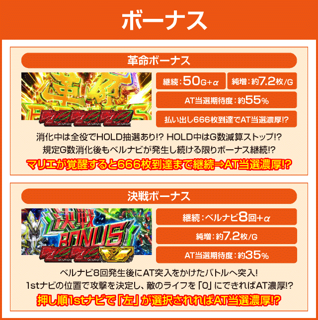 パチスロ 革命機ヴァルヴレイヴのピックアップ