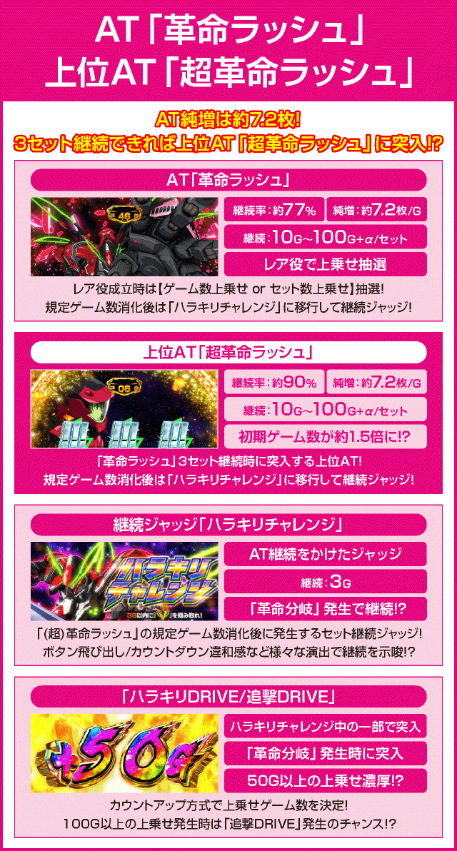 パチスロ 革命機ヴァルヴレイヴのピックアップ