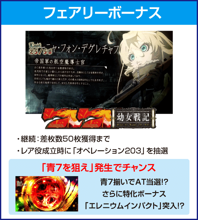 パチスロ幼女戦記のピックアップ