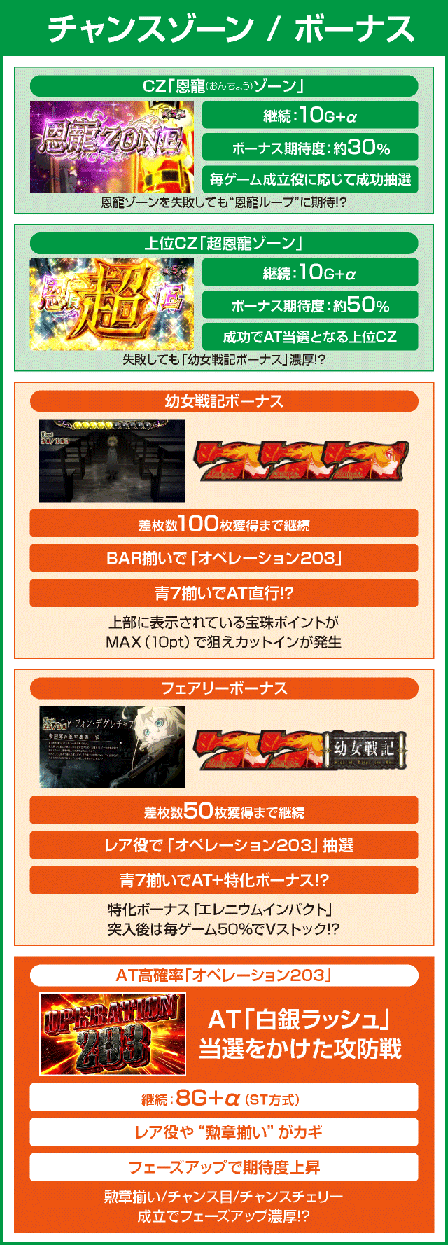 パチスロ幼女戦記のピックアップ