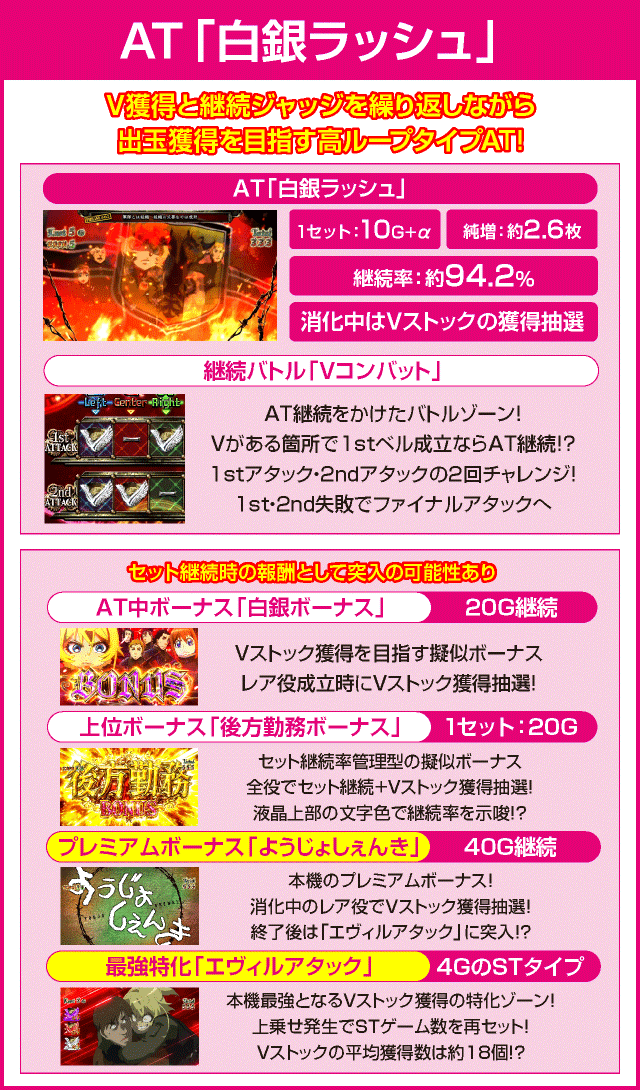 パチスロ幼女戦記のピックアップ