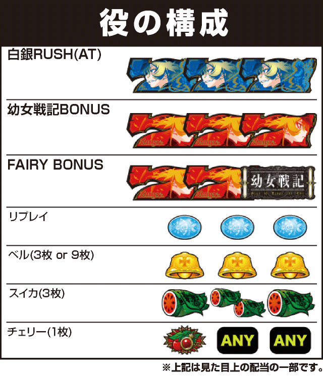 パチスロ幼女戦記の役構成