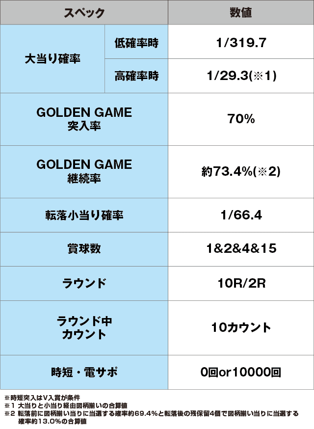 Pビッグドリーム3のスペック表
