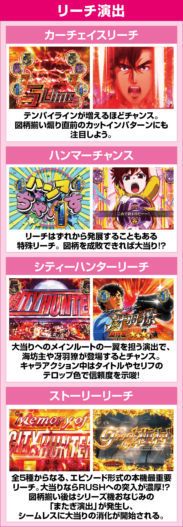 Pシティーハンター 俺の心を震わせた日のピックアップ