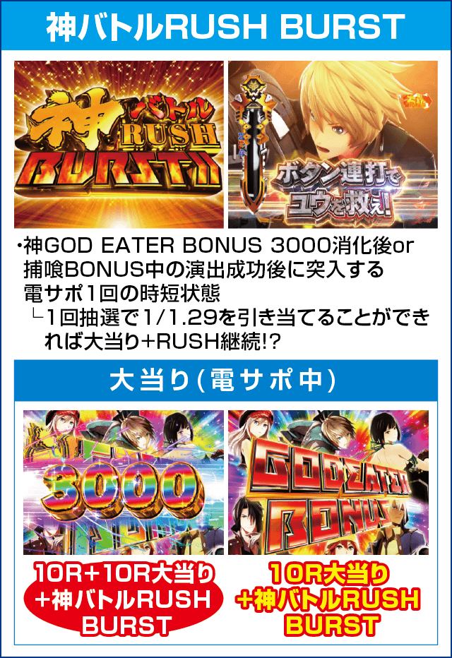 Pゴッドイーター神がかりVer.のピックアップ