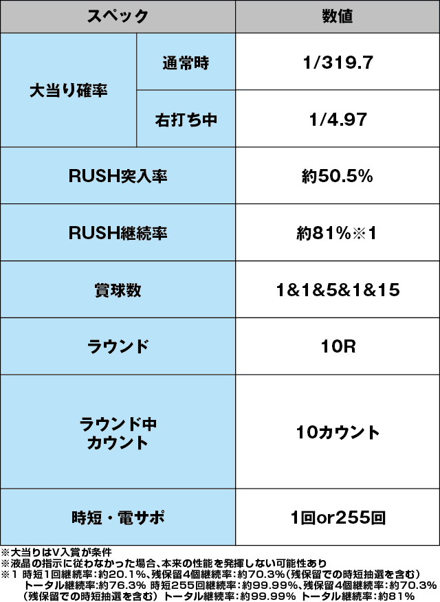 Pゴジラ対エヴァンゲリオン～G細胞覚醒～のスペック表