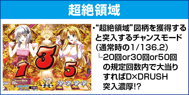 PハイスクールD×D真紅GCAのピックアップ