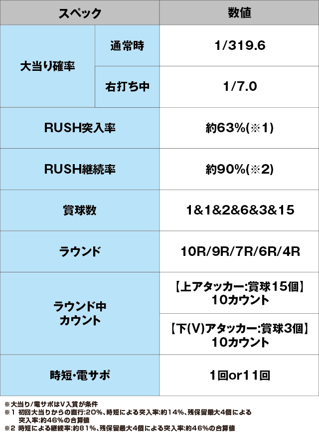 P桃剣閃撃 極のスペック表