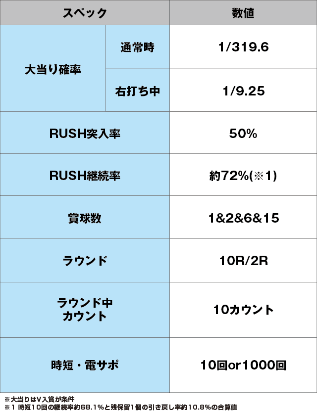 P真・花の慶次3～黄金一閃～のスペック表