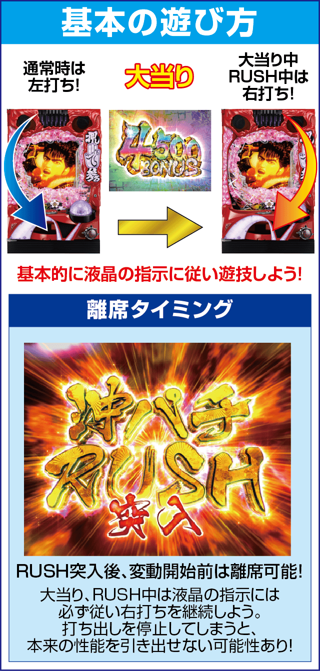 P真・花の慶次3～黄金一閃～の基本の遊び方