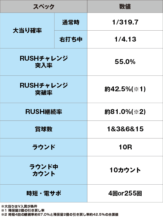 P TIGER ＆ BUNNY～完全無欠WILDスペック～のスペック表
