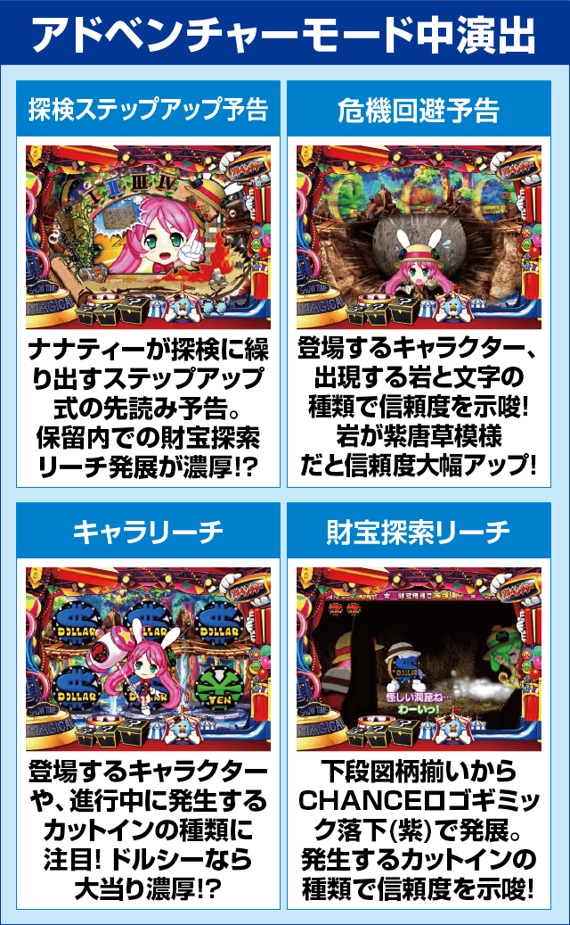 PA SUPER電役ナナシーSPECIAL66 Ver2.0のピックアップ