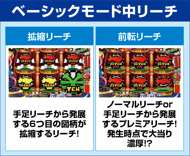 PA SUPER電役ナナシーSPECIAL66 Ver2.0のピックアップ