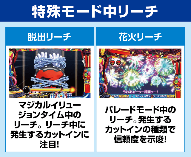 PA SUPER電役ナナシーSPECIAL66 Ver2.0のピックアップ