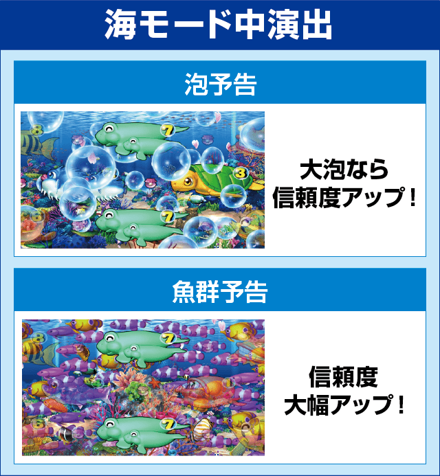 PAスーパー海物語 IN 沖縄5 夜桜超旋風 99ver.のピックアップ