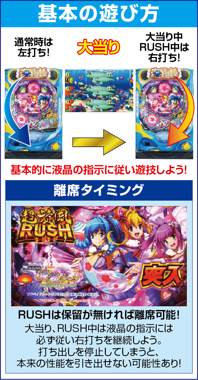 PAスーパー海物語 IN 沖縄5 夜桜超旋風 99ver.の基本の遊び方