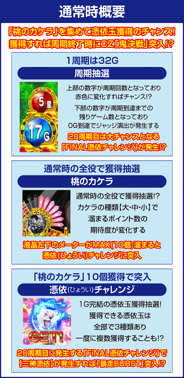 SモモキュンソードDXのピックアップ