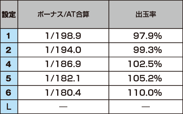 SモモキュンソードDXのスペック