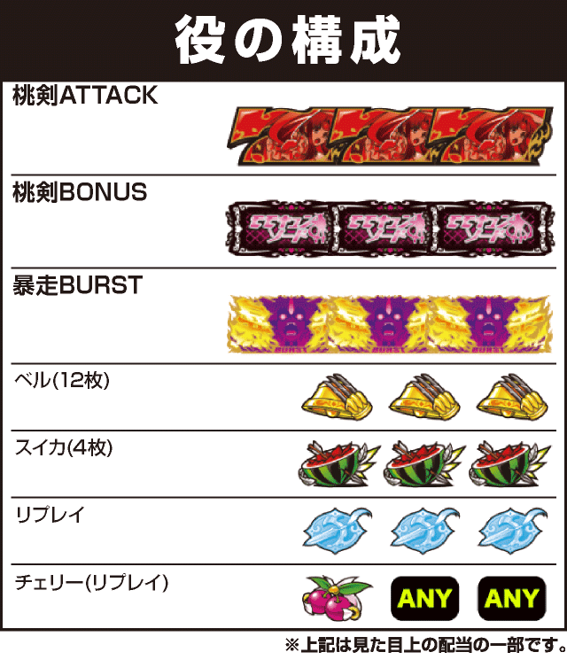 SモモキュンソードDXの役構成