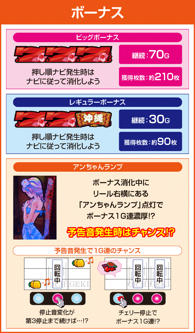 もっと！チバリヨ-25のピックアップ