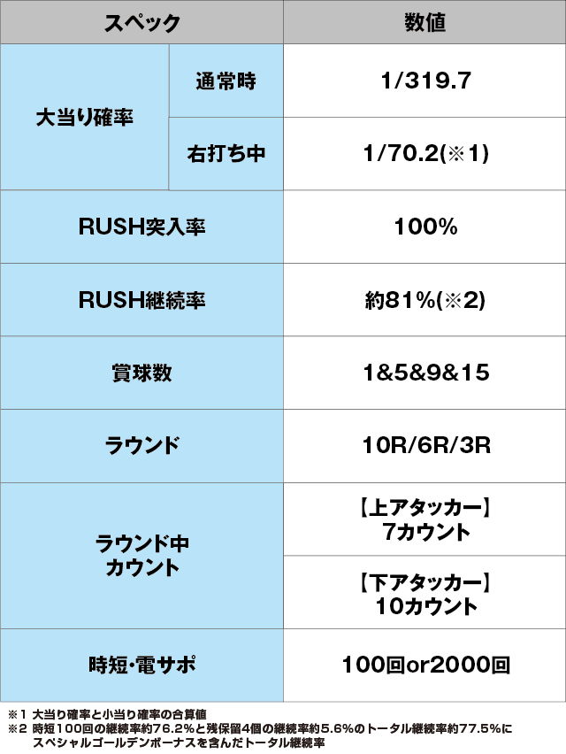 Pフィーバーダンベル何キロ持てる？のスペック表