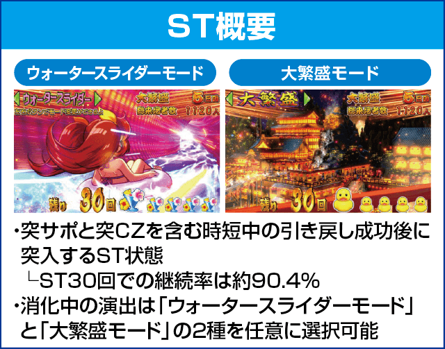 Pだるまっしゅ2～だるま湯繁盛記～119ver.のピックアップ