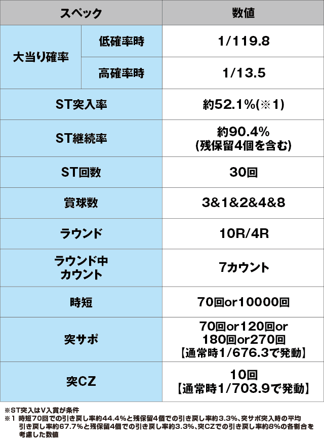 Pだるまっしゅ2～だるま湯繁盛記～119ver.のスペック表