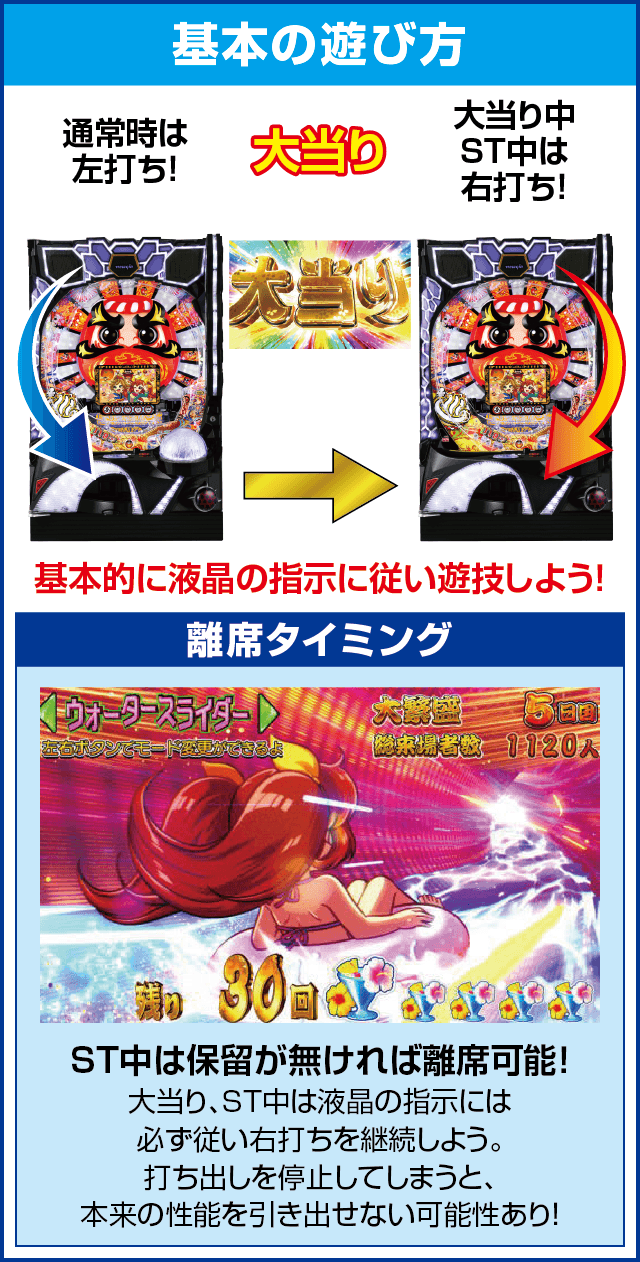 Pだるまっしゅ2～だるま湯繁盛記～119ver.の基本の遊び方