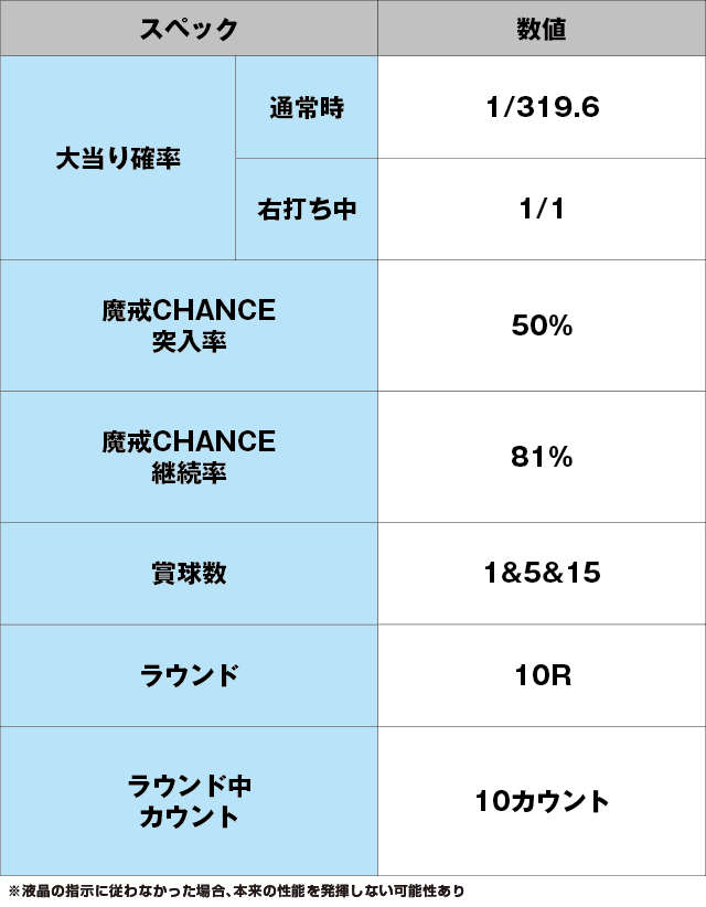 P牙狼GOLD IMPACTのスペック表