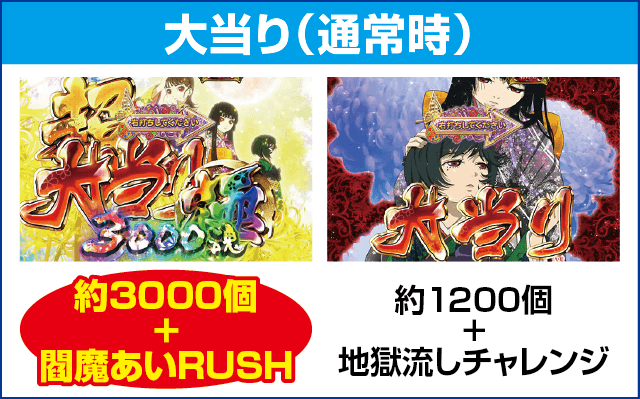 P地獄少女覚醒3000Ver.のピックアップ