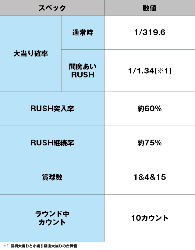 P地獄少女覚醒3000Ver.のスペック表