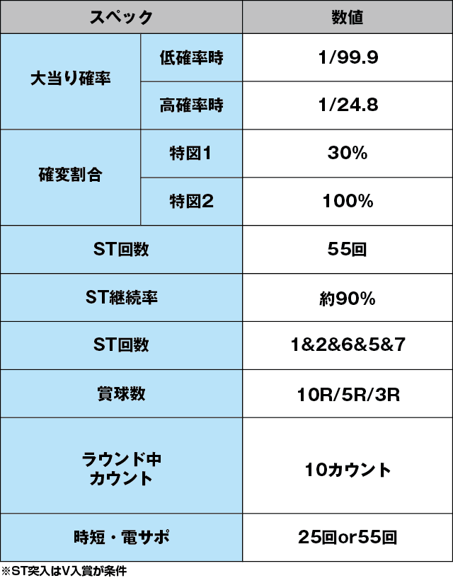 Pおばけらんど怪GLのスペック表