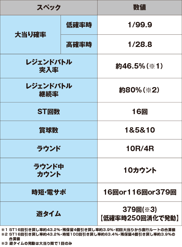P戦国乙女 LEGEND BATTLE 99ver.のスペック表