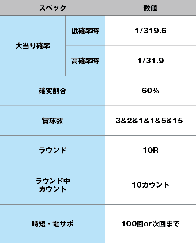 P大海物語5のスペック表