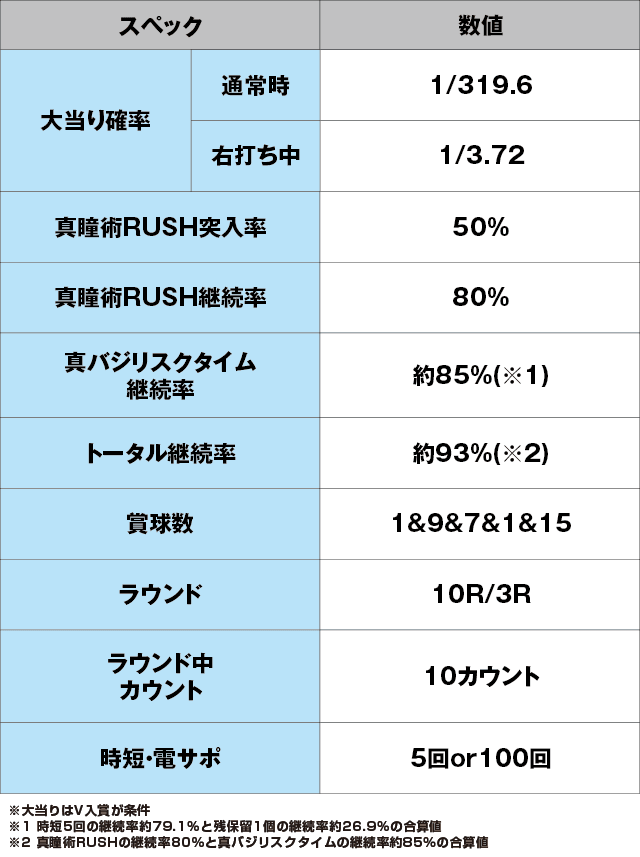 P真バジリスク～甲賀忍法帖～豪塊W319ver.のスペック表